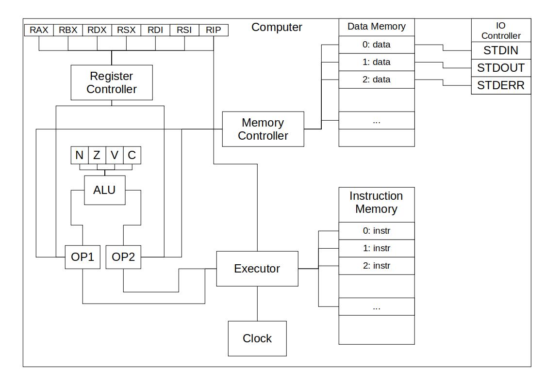 docs/draft_computer_diagram.jpeg